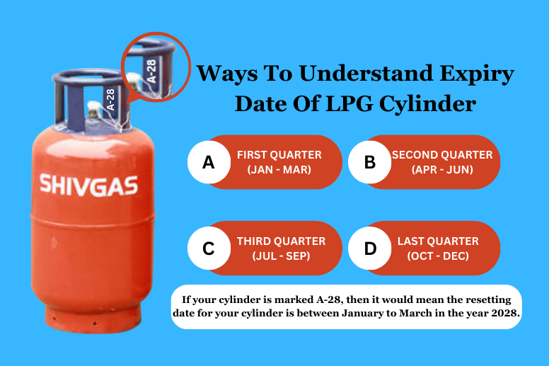 Gas Cylinder Expiry Date | Due Date Of LPG Cylinder