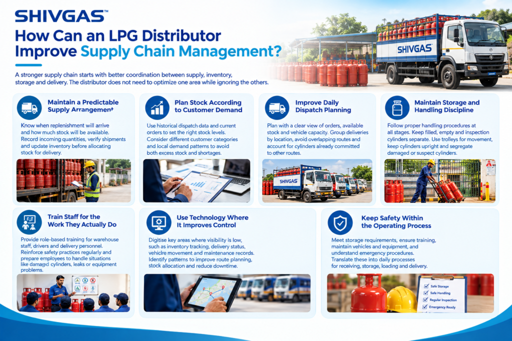 Steps to Improve Supply Chain Management