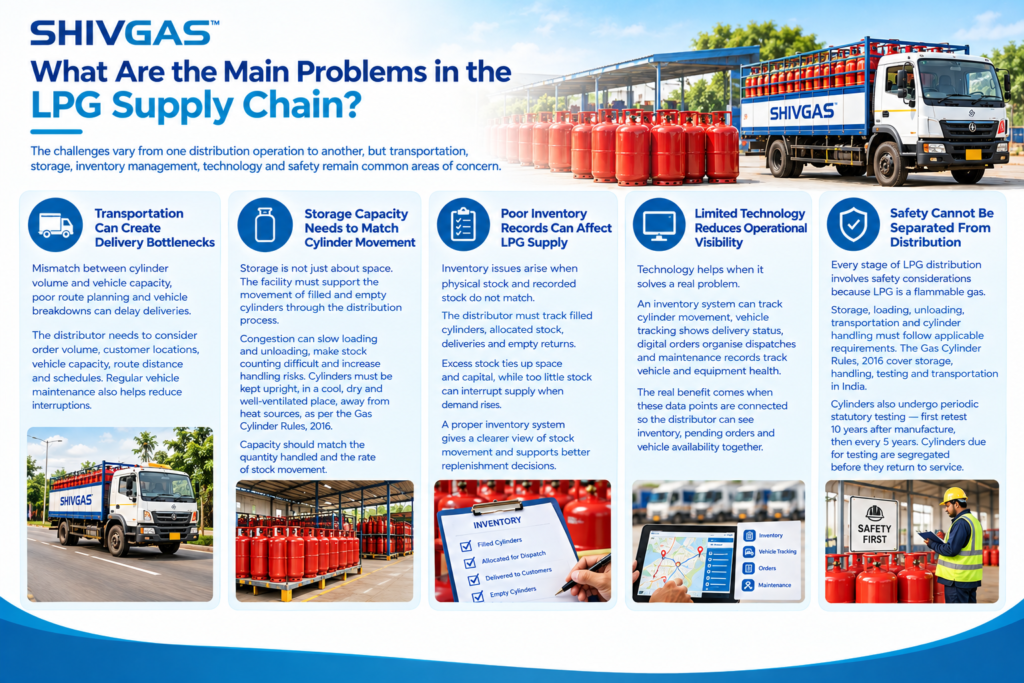 Main Problems in the LPG Supply Chain
