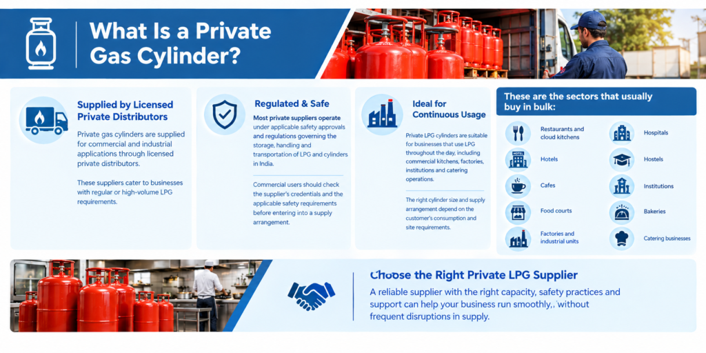 What Is a Private Gas Cylinder