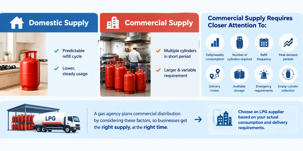 How Commercial LPG Distribution Differs from Domestic Supply