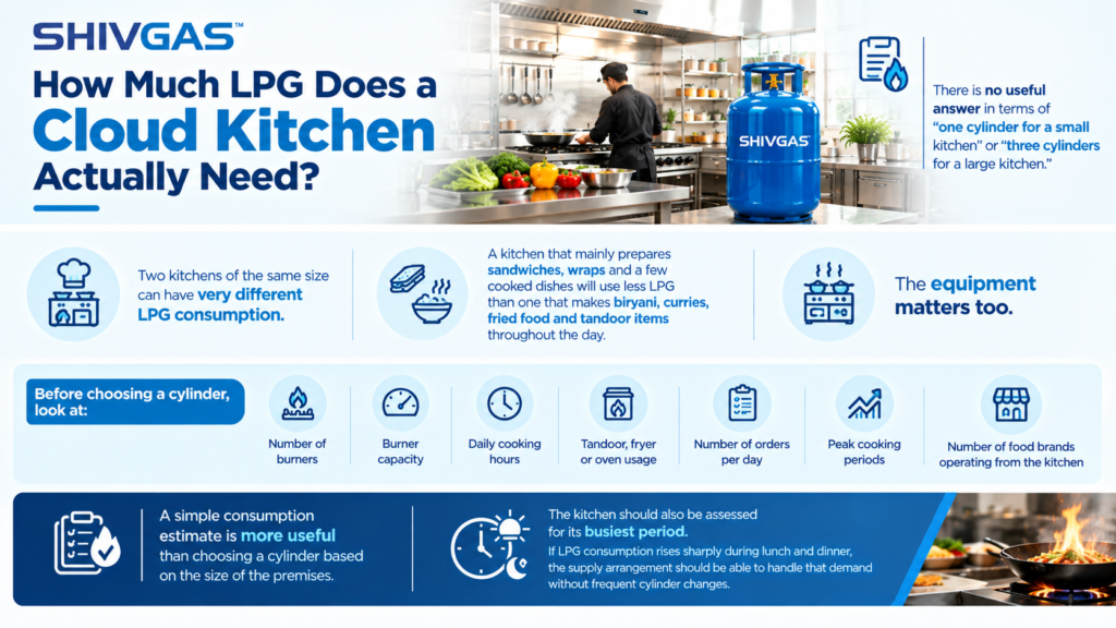 How LPG Helps a Cloud Kitchen