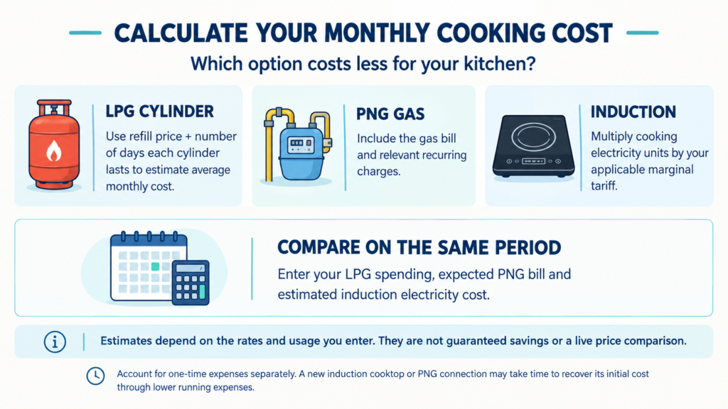 Calculate Your Own Monthly Cooking Cost
